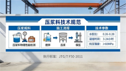 隆回本地工厂讲解：说一遍公路压浆料和铁路压浆料的区别