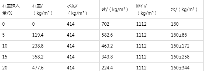 隆回防静电水泥砂浆怎么做(附配比及施工方法)